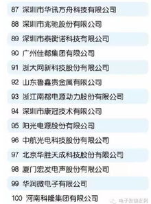 深圳雄踞中國(guó)電子信息百?gòu)?qiáng)榜單前列 技術(shù)開(kāi)發(fā)與銷售雙輪驅(qū)動(dòng)的產(chǎn)業(yè)高地